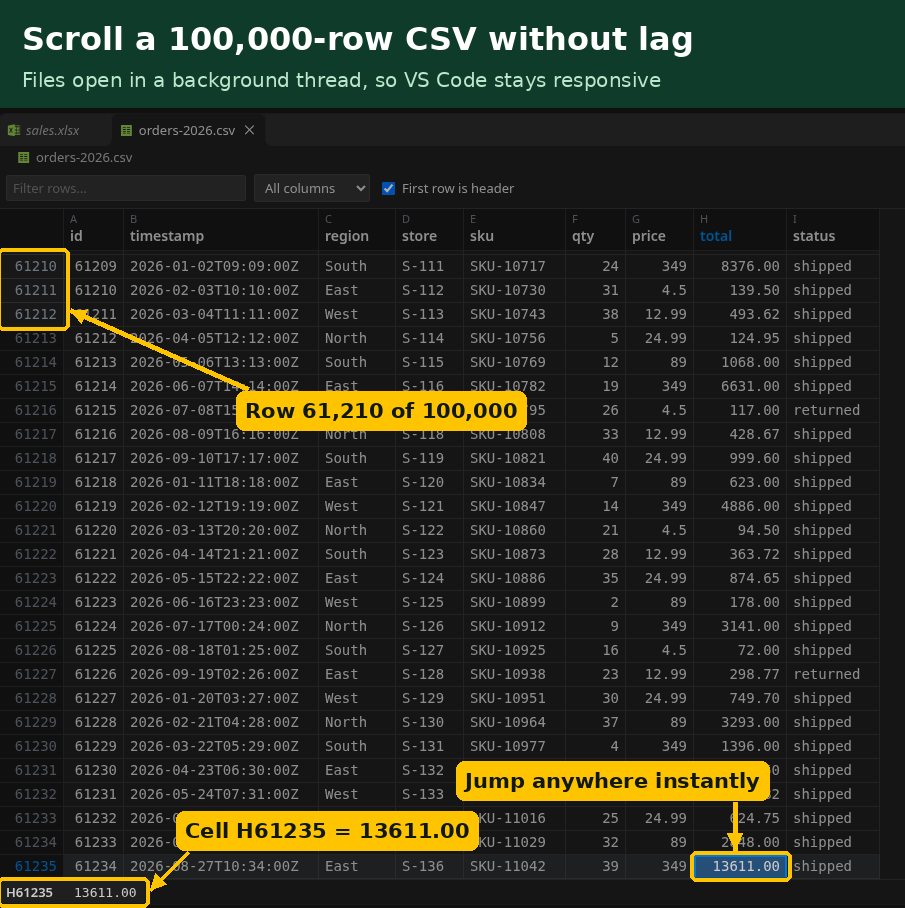 100,000-row CSV