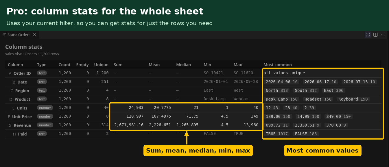 Column stats
