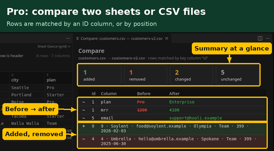 Compare two files